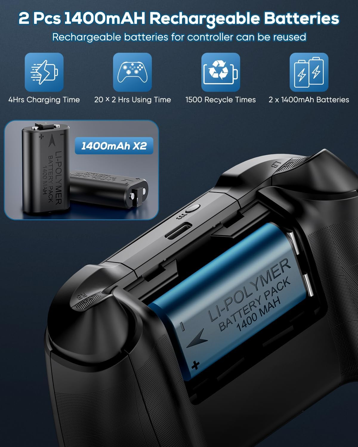 Upgrade Cooling Fan&Dual Charging Stand for Xbox Series X Console&Contro