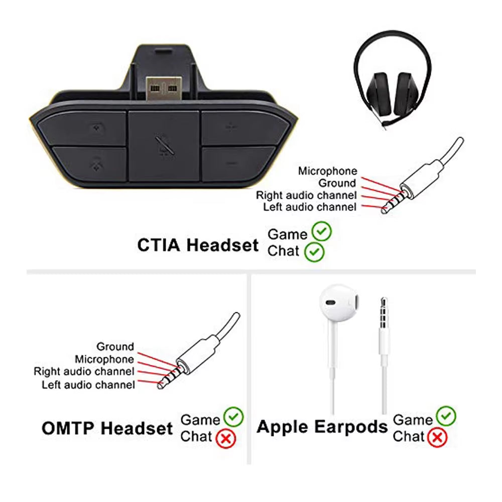 Headset Adapter for Xbox One Controller Stereo Headphone Adaptor Converter for Xbox Series X/S Gamepad